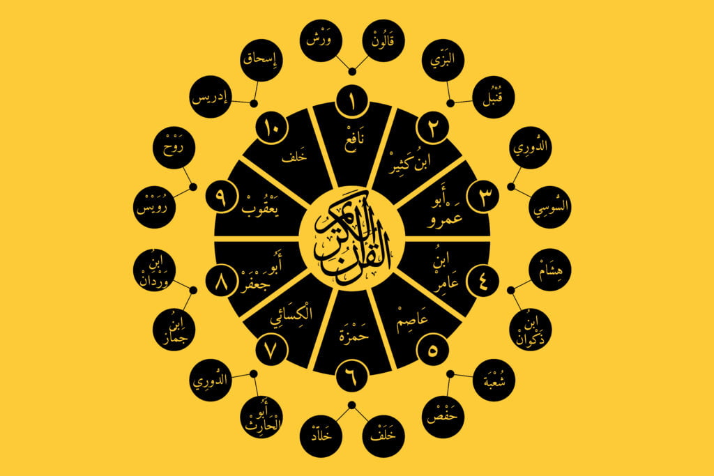 Illustration des 10 lectures du Coran - Cours en ligne sur les 10 lectures - Académie EternalLearn